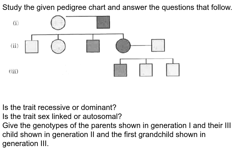 Study The Pedigree Chart Given Below Showing The Inheritance Patte