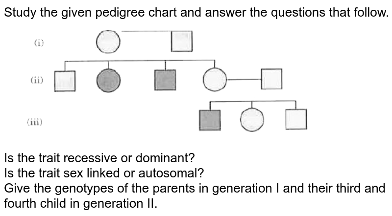 Study The Pedigree Chart Given Below Showing The Inheritance Patte