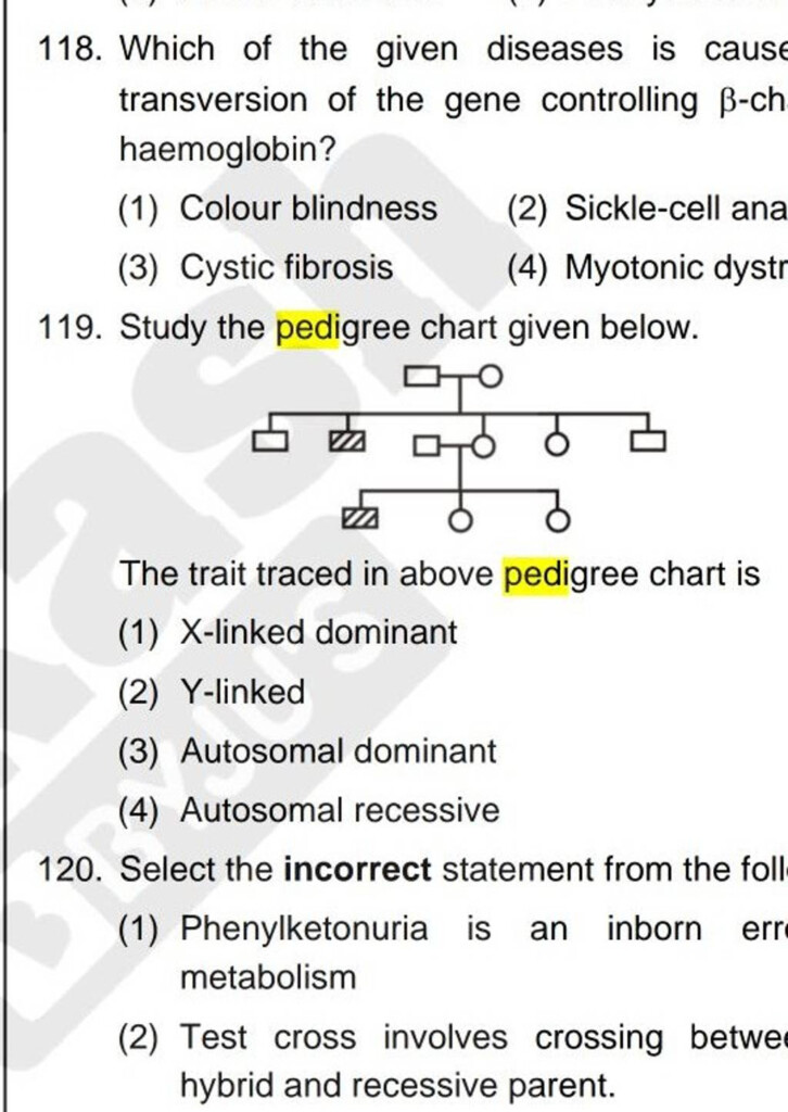 Study The Pedigree Chart Given Below The Trait Traced In Above Pedigree