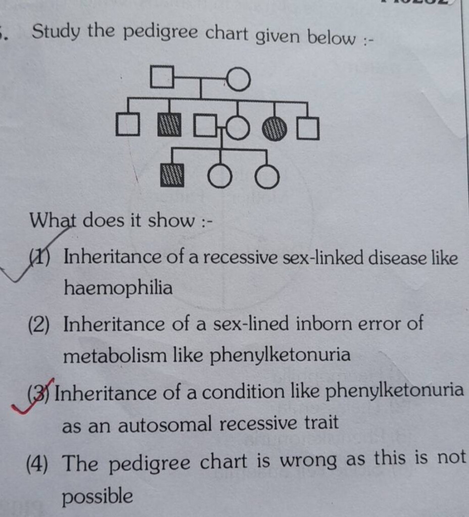 Study The Pedigree Chart Given Below What Does It Show 1 Inherita 