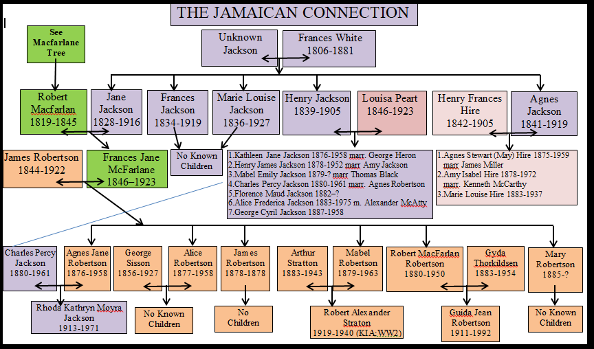 The English Scottish Ancestors Of Allan Stewart Smith PART FOUR THE 