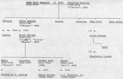 Thomas Mott Osborne Family Tree Chart 1