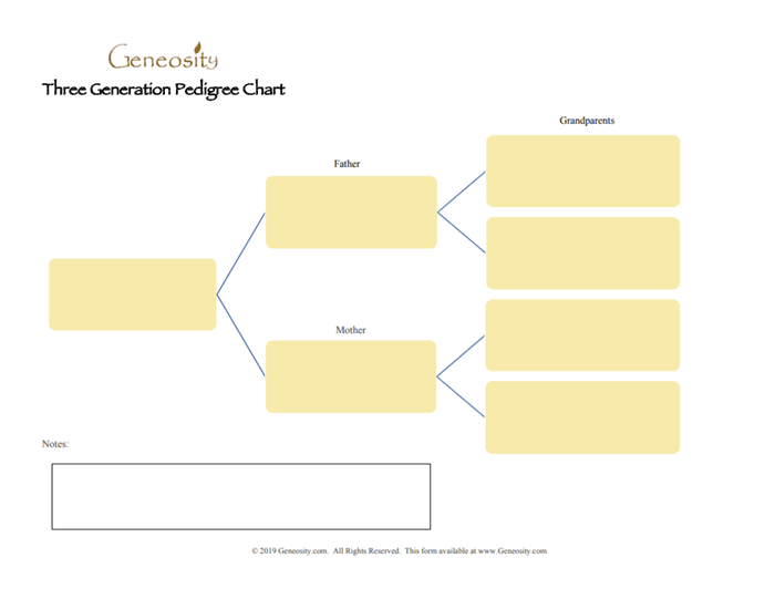 Three Generation Pedigree Chart Four Generation Pedigree Chart 