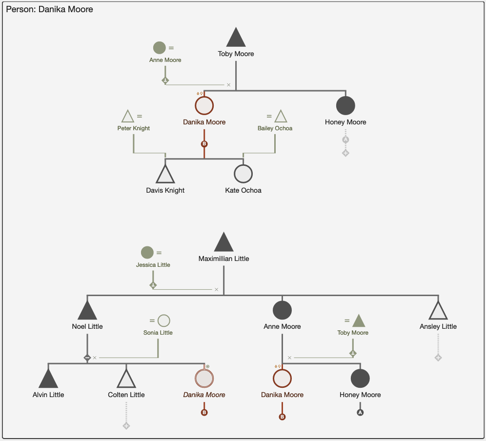 Triangle Family Tree