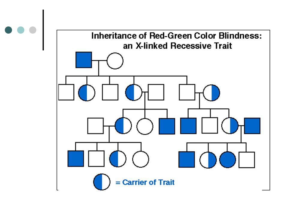 Turner Syndrome Pedigree Chart