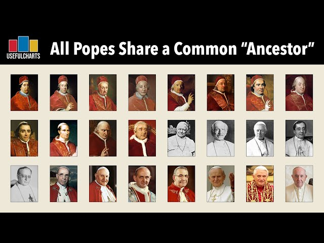 Understanding The Episcopal Genealogy Of Roman Catholic Popes SchoolTube