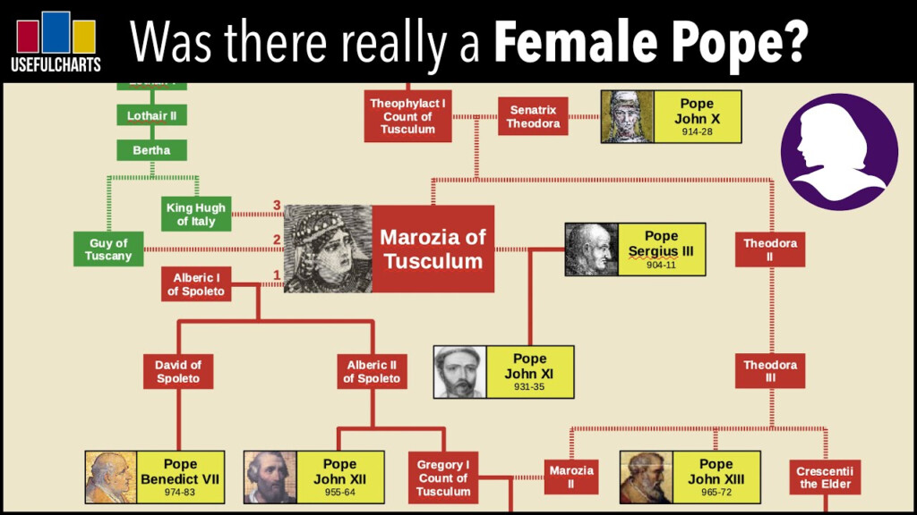 Was There Really A Female Pope YouTube